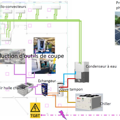 Pompe à chaleur eau/air VRF